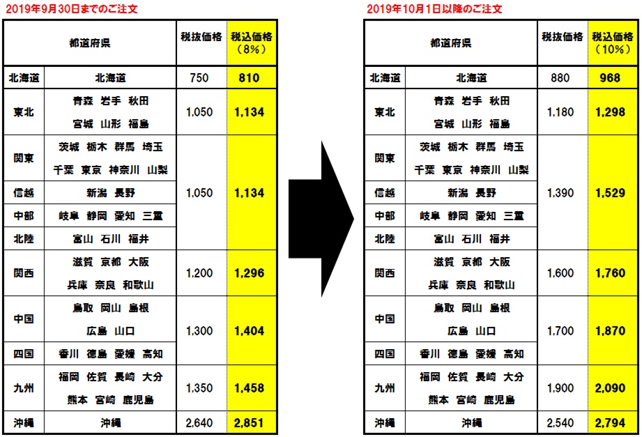 【2019/10/1～】消費税法改正に伴う「送料・代引手数料」変更のお知らせ マルデンマート